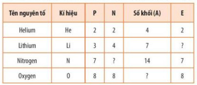 Lý thuyết hóa 10