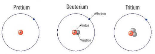 Lý thuyết hóa 10