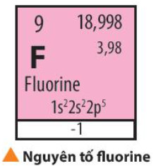 Lý thuyết hóa học 10