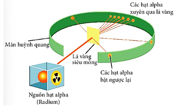 Lý thuyết hóa 10