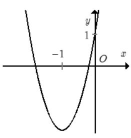 Trắc nghiệm Toán 10 Bài 2: Hàm số bậc hai. Đồ thị hàm số bậc hai và ứng dụng CD