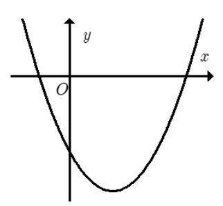 Trắc nghiệm Toán 10 Bài 2: Hàm số bậc hai. Đồ thị hàm số bậc hai và ứng dụng CD