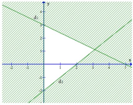 Trắc nghiệm Toán 10 Bài tập cuối chương 2 CD