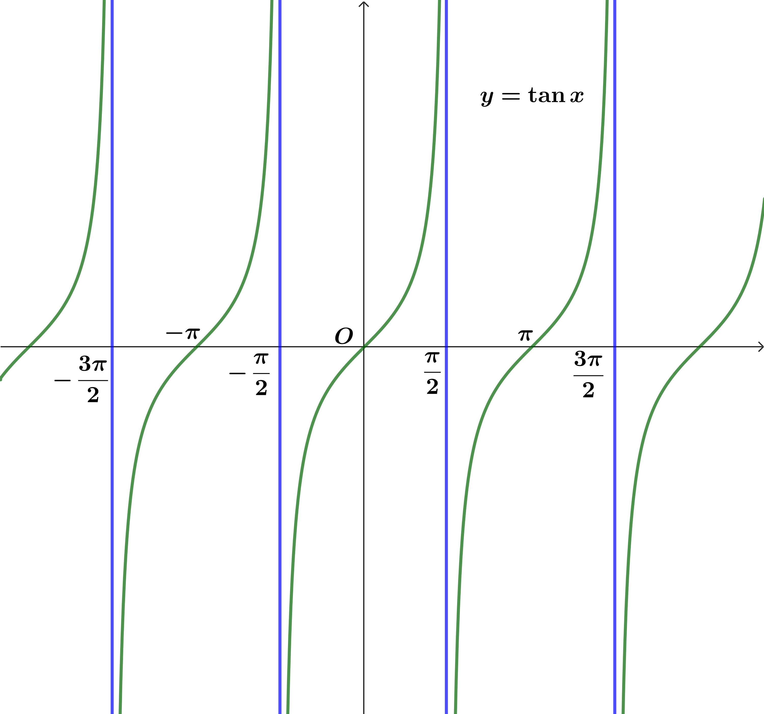 Hàm số lượng giác 