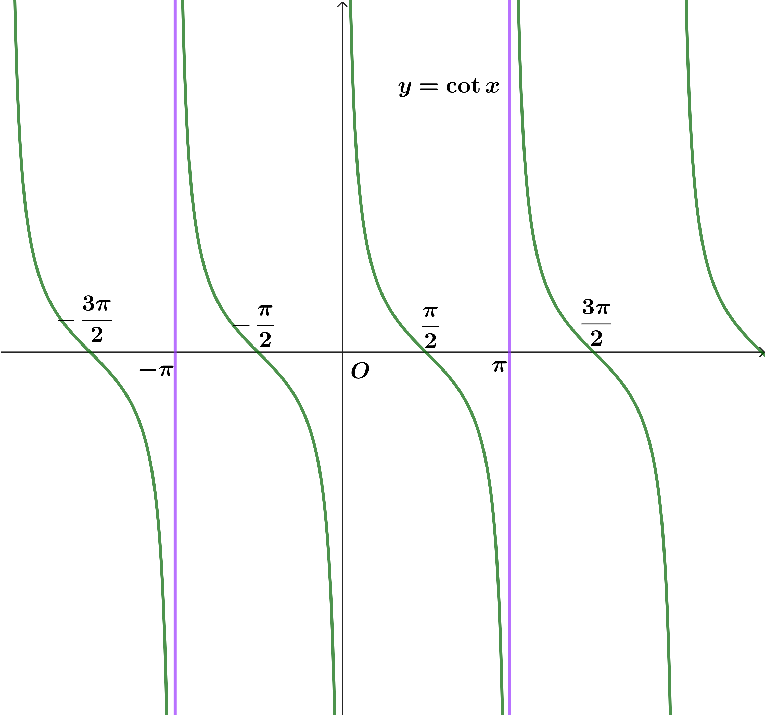 Hàm số lượng giác 
