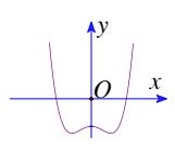 Trắc nghiệm Toán 12 Bài 5