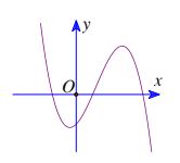 Trắc nghiệm Toán 12 Bài 5