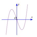 Trắc nghiệm Toán 12 Bài 5