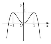 Trắc nghiệm Toán 12 Bài 5