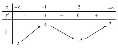 Trắc nghiệm Toán 12 Bài 5
