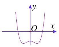 Trắc nghiệm Toán 12 Bài 5