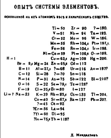 lý thuyết hóa học 10