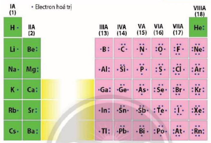 lý thuyết hóa học 10