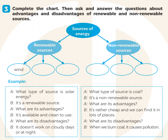 Giải SBT Tiếng Anh 7 Global Success Unit 10 Speaking