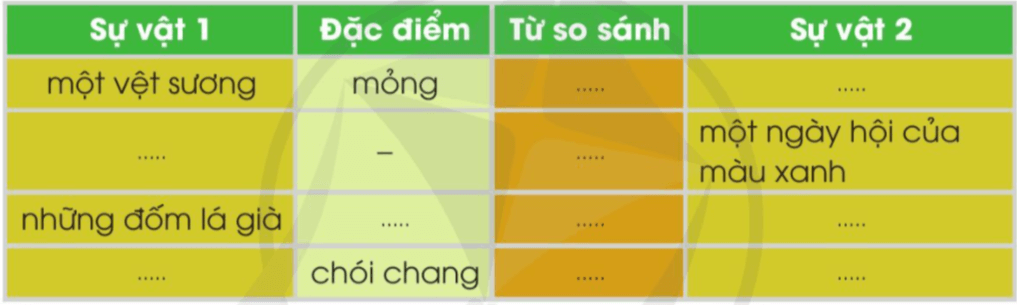 Câu 3 trang 119 SGK Tiếng Việt lớp 3 Tập 2