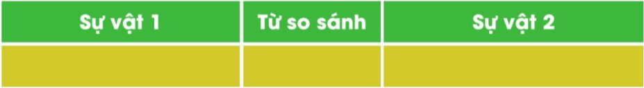 Câu 1 trang 121 SGK Tiếng Việt lớp 3 Tập 2