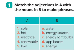 Unit 10 lớp 7 Looking back sách Global Success