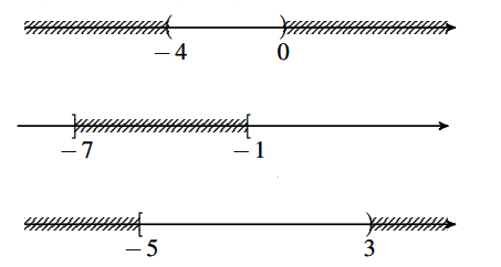 Các phép toán trên tập hợp