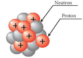 Thành phần hạt nhân nguyên tử