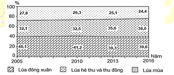 lý thuyết ngữ văn 10