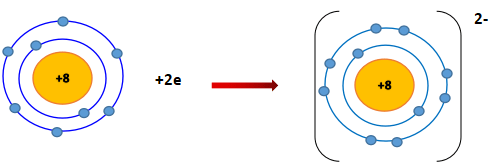 Nguyên tử oxygen (O) lon oxide (O2- )