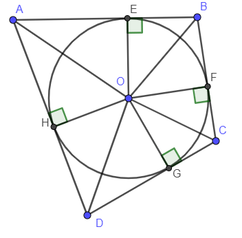 Đường tròn nội tiếp, Đường tròn ngoại tiếp và cách giải bài tập – Toán lớp 9 (ảnh 1)