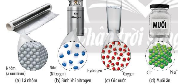 Một số đơn chất và hợp chất