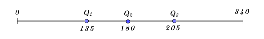 Các số đặc trưng đo xu thế trung tâm của mẫu số liệu