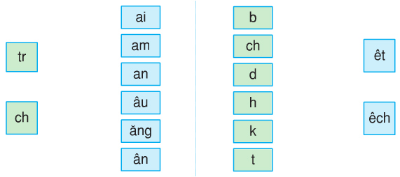 Chính tả (Nghe - viết): Ai đã nghĩ ra các chữ số 1, 2, 3, 4,...?