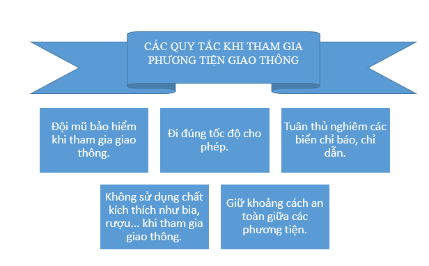 Đạo đức lớp 3 trang 66 Vận dụng | Kết nối tri thức