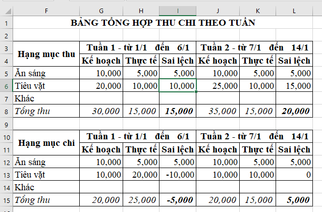 Tin học 7 bài 7 cánh diều