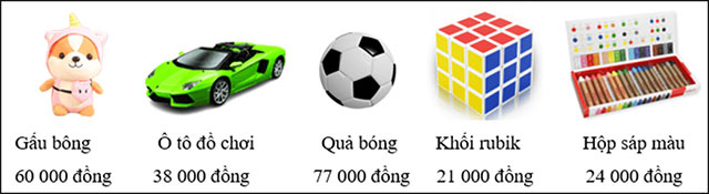 Đề thi học kì 2 lớp 3 môn Toán