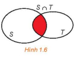 Lý thuyết Toán 10 Bài 2 KNTT