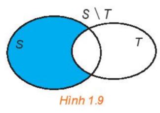 Lý thuyết Toán 10 Bài 2 KNTT