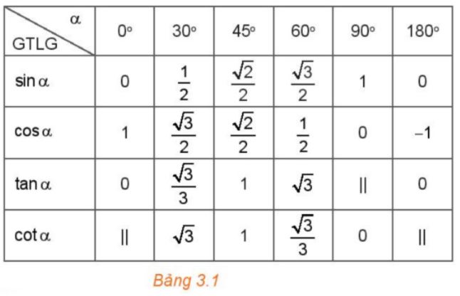 Lý thuyết Toán 10 Bài 5 KNTT