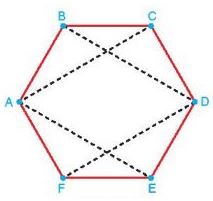 Lý thuyết Toán 10 Bài 22 KNTT