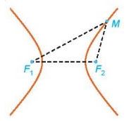 Lý thuyết Toán 10 Bài 22 KNTT