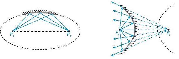 Lý thuyết Toán 10 Bài 22 KNTT
