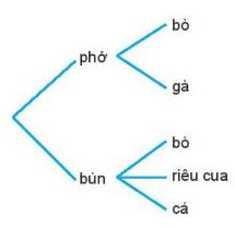 Lý thuyết Toán 10 Bài 23 KNTT