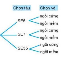 Lý thuyết Toán 10 Bài 23 KNTT
