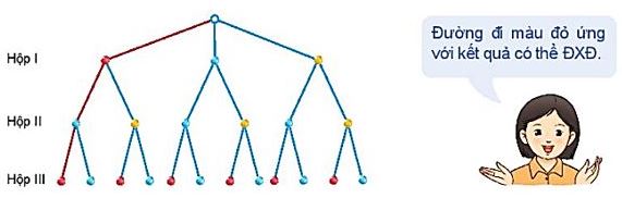 Lý thuyết Toán 10 Bài 27 KNTT