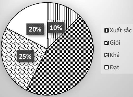 Toán 7 Cánh diều