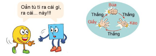 Hoạt động 2 trang 89 Toán lớp 6 Tập 2 | Kết nối tri thức Giải Toán lớp 6