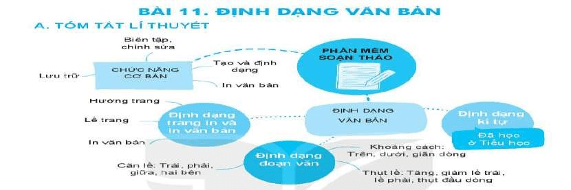 Đề cương Tin học 6 KNTT
