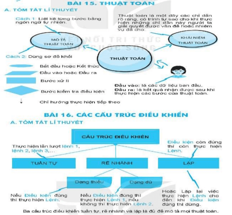 Đề cương Tin học 6 KNTT