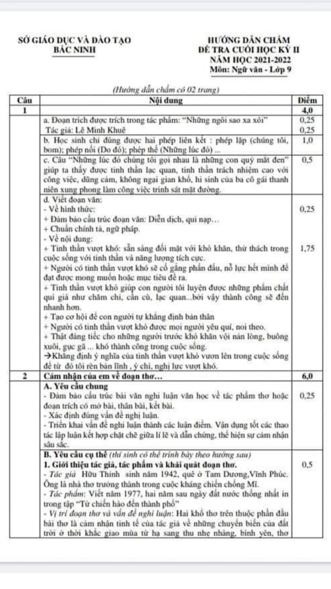 Đáp án đề thi học kì 2 môn văn lớp 9