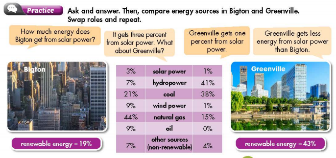 Tiếng Anh 7 Smart World Unit 10 Lesson 1