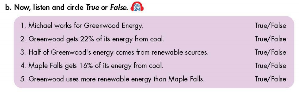 Tiếng Anh 7 Smart World Unit 10 Lesson 1