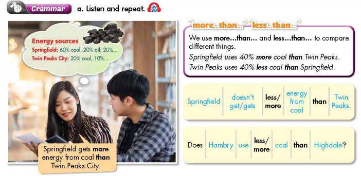 Tiếng Anh 7 Smart World Unit 10 Lesson 1