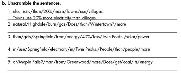 Tiếng Anh 7 Smart World Unit 10 Lesson 1